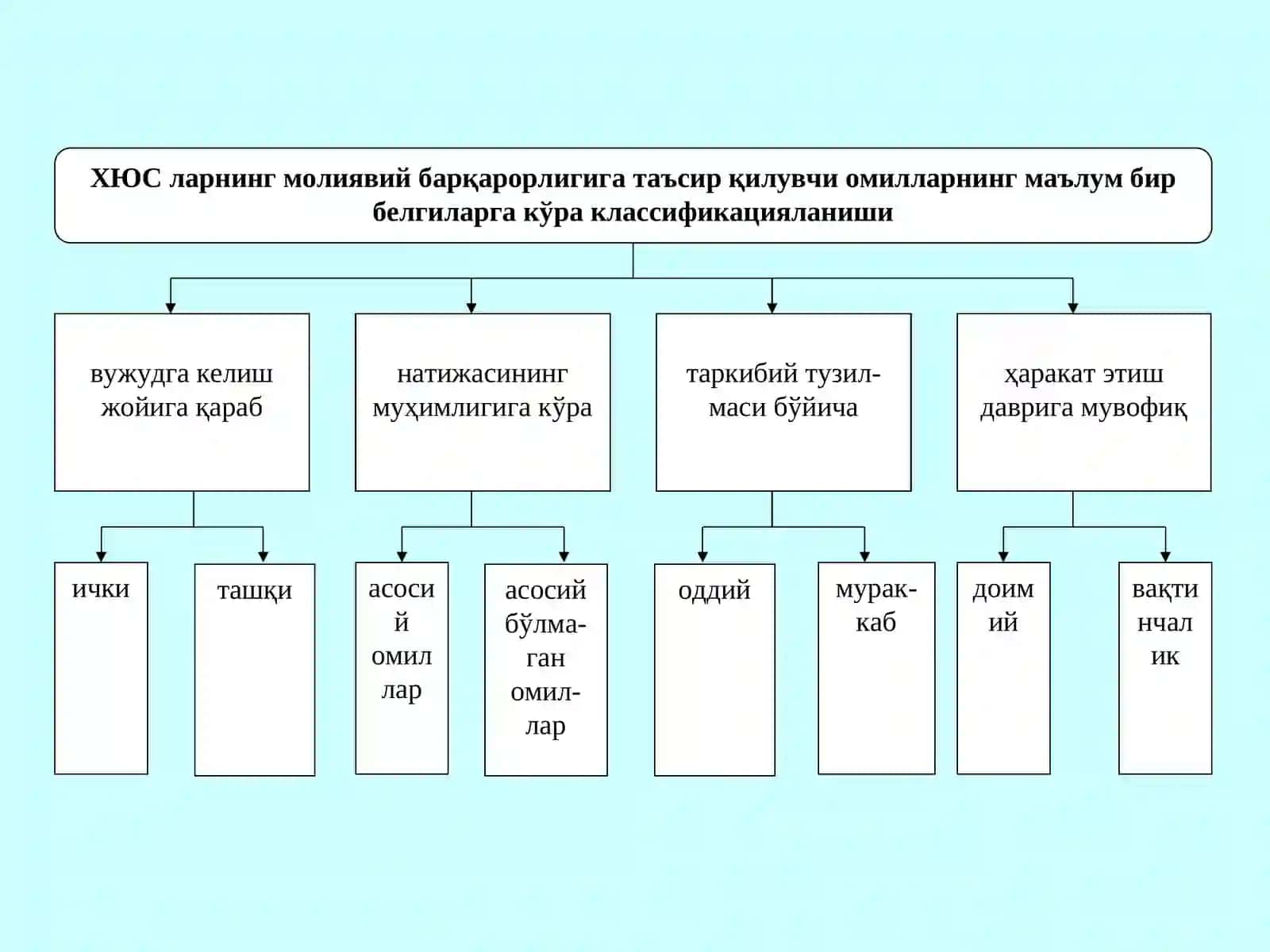 Молиявий барқарорлик ва уни таъминлашомиллари 4