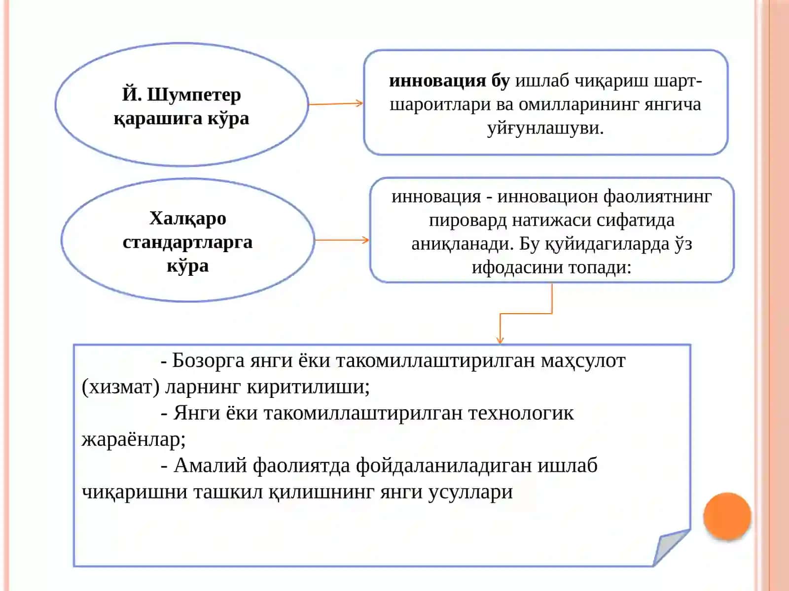 Инноцион иқтисодиётнинг моҳияти шаклланиши моделлари 4