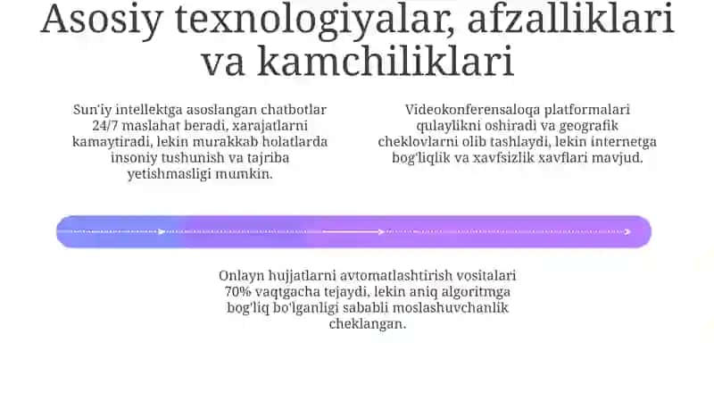 Masofaviy huquqiy maslahat berish texnologiyalari 4