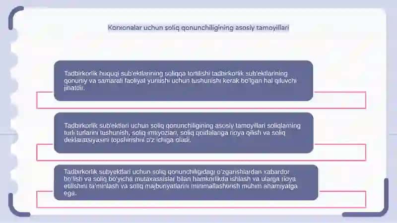Biznes huquqi subyektlari soliqqa tortish 4