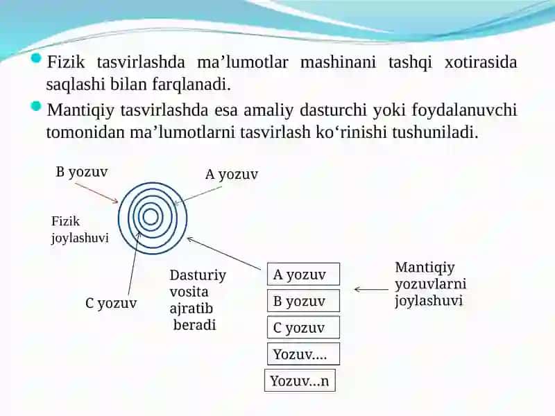 Ma’lumotlar bazasi boshqaruvi klassifikatsiyasi 4
