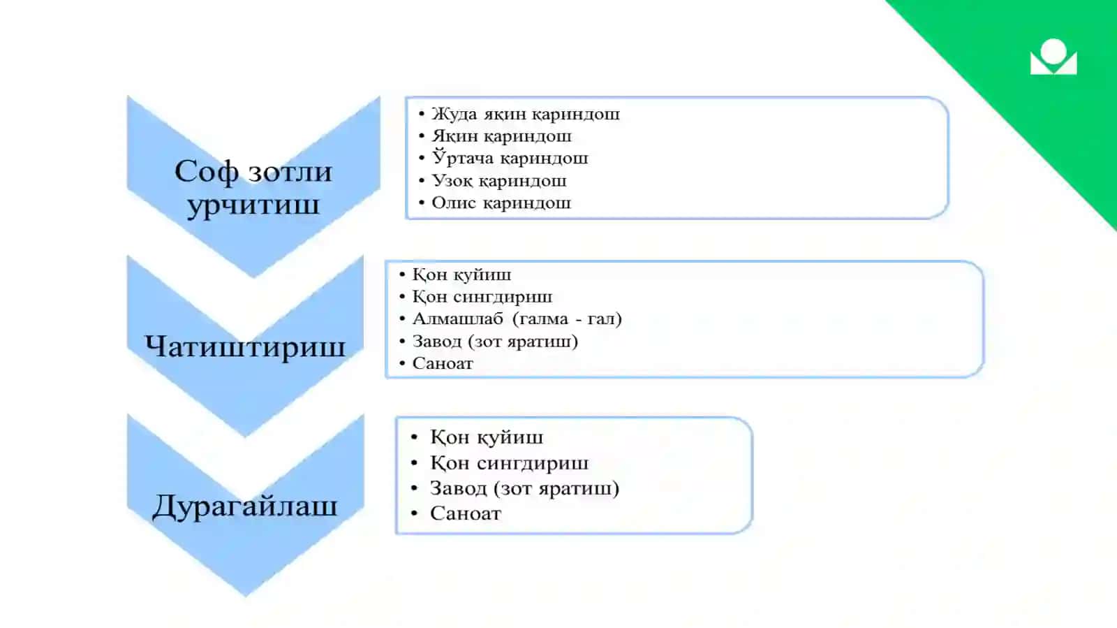 Чорва молларини урчитиш усуллари ва кўпайтириш 4