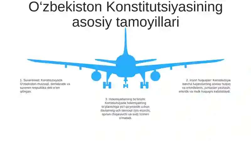 Maktabgacha Yoshdagi Bolalarni O‘Zbekiston Respublikasi Konstitutsiyasi Bilan Tanishtirish 4