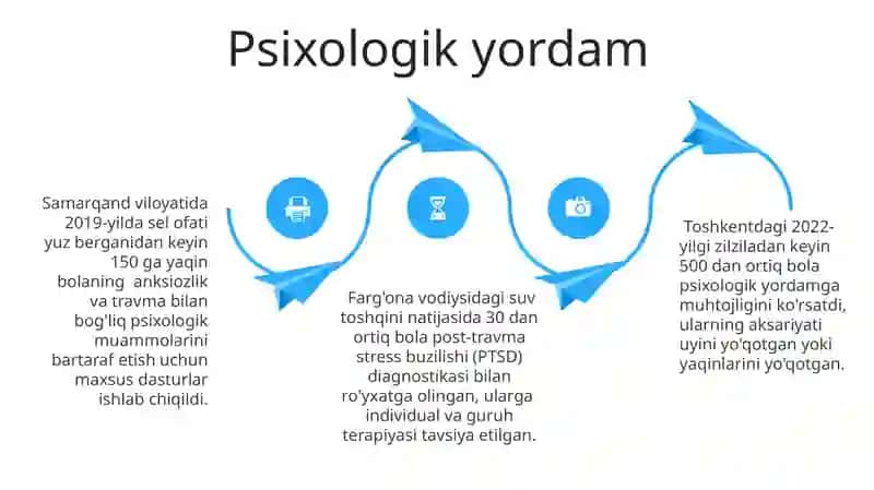 Bolalarga tabiiy ofatlar haqida tushuncha berish 4