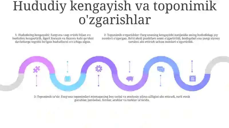 FargʻOna Toponimikasi 4