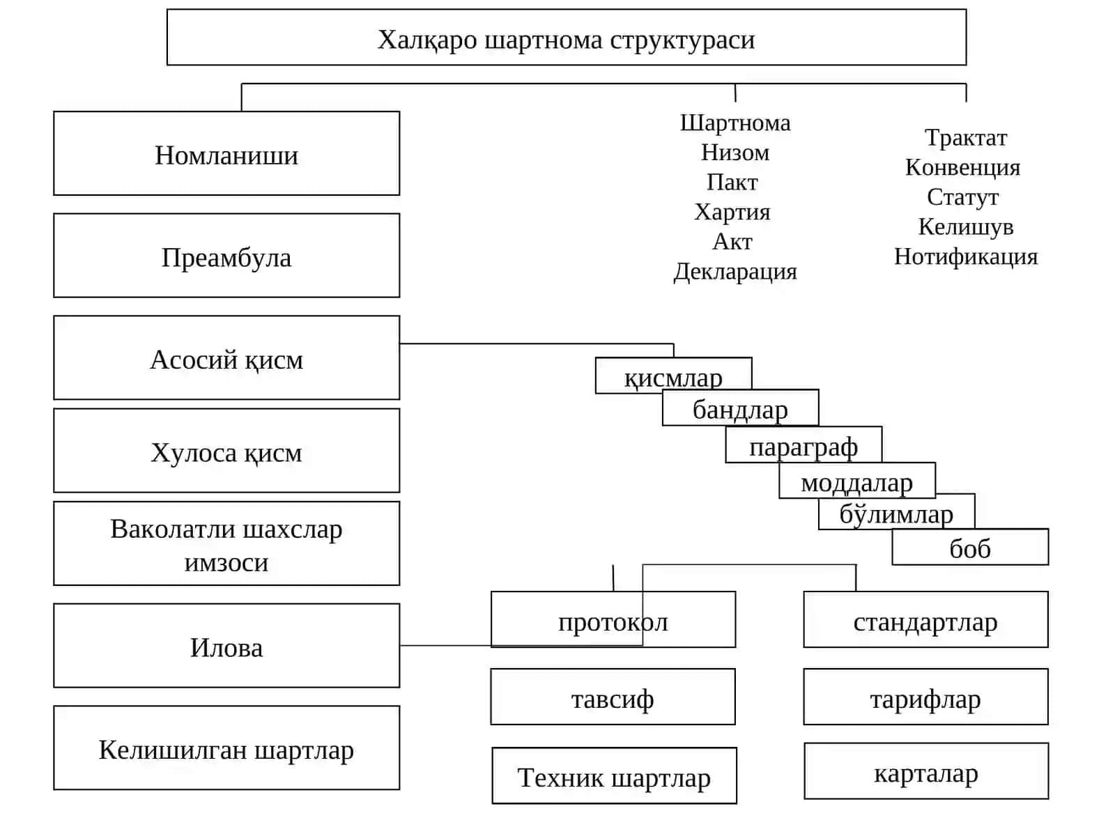 Халқаро шартномалар 4