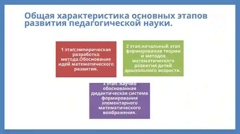 Национальные и зарубежные концепции математического развития дошкольников. Развитие арифметики в трудах восточных математиков 4