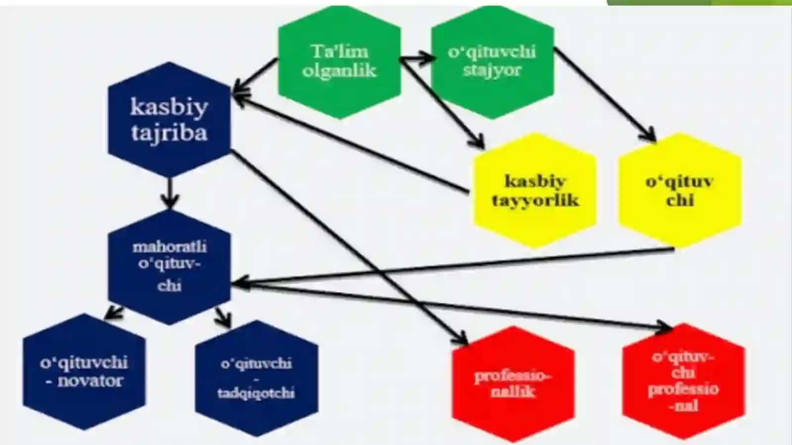Zamonaviy o’qtuvchi va uning manaviy qiyofasi 4