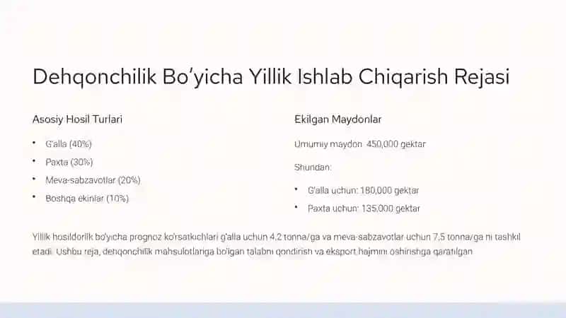 Dehqonchilik Ishlab Chiqarishi Bo‘yicha Hisobot 4