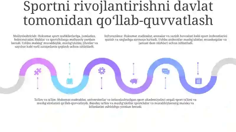 Øzbekiston Respublikasida Sporting Rivojlanishi 4