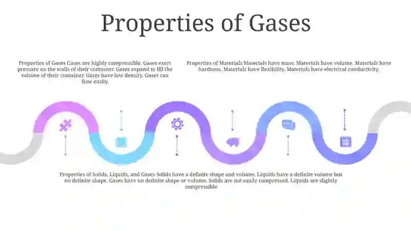 Properties Of Materials 4
