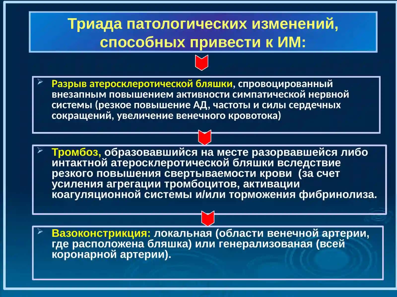 ИНФАРКТ МИОКАРДА 4