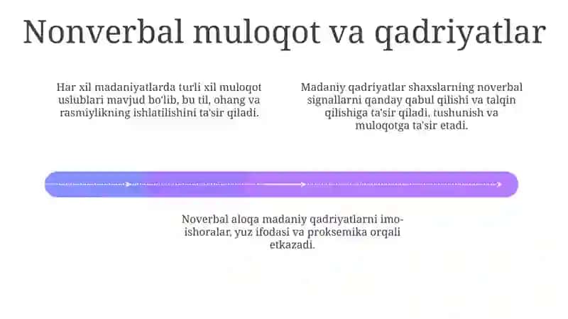 Madaniy qadriyatlar va ularning soʻzlashuvda ifodalanishi 4
