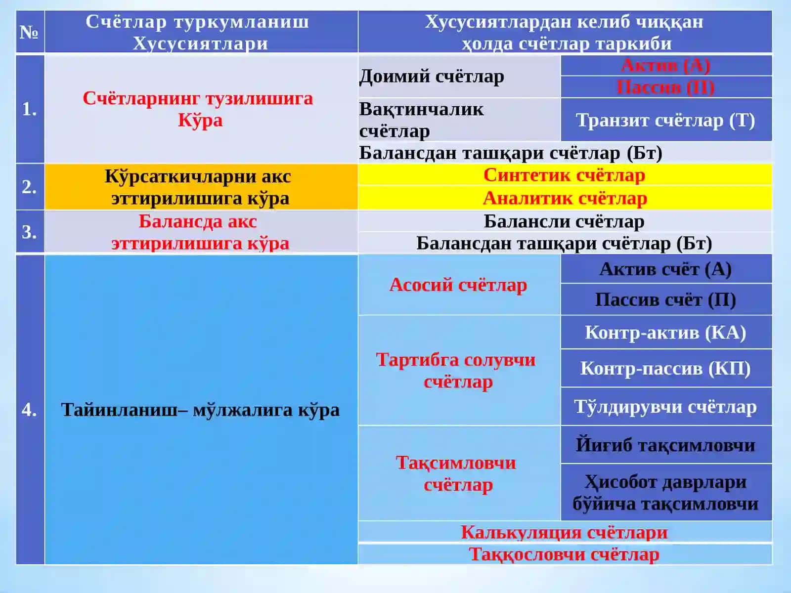 СЧЁТЛАР ТИЗИМИ ВА ИККИЁҚЛАМА ЁЗУВ 4