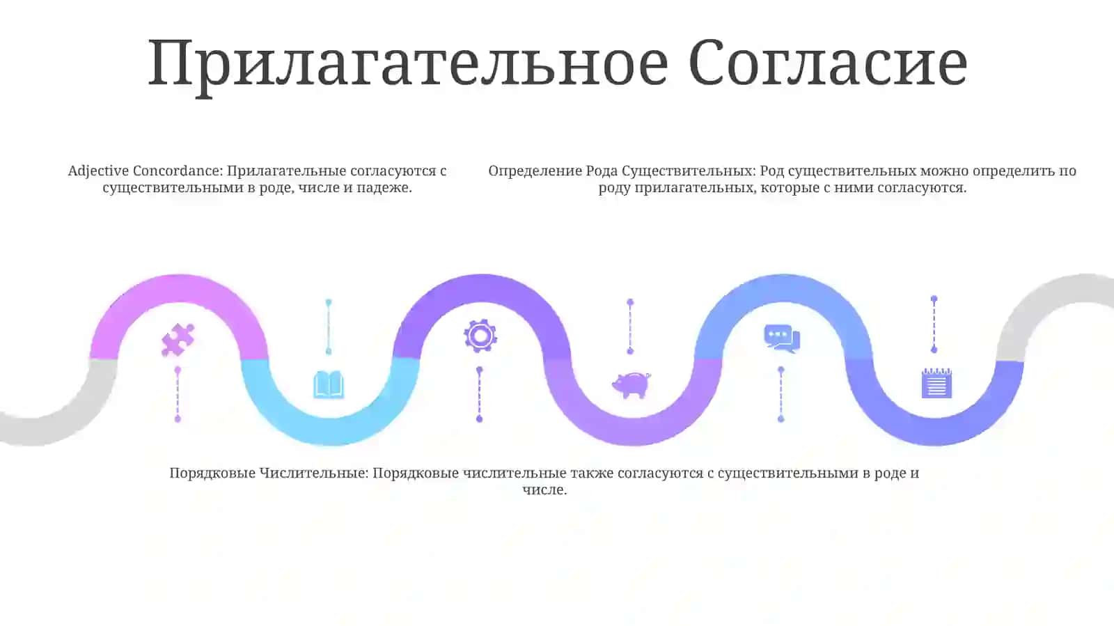 Определение Рода Имен Существительных По Связи С Прилагательными И Порядковыми Числительными 4