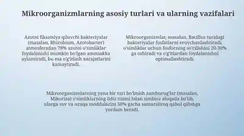 Tuproq unumdorligini oshirishda mikroorganizmlardan foydalanish 4