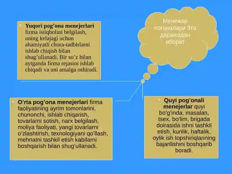 Menejerni Rahbarlik uslubi va boshqarishdagi o’rni 4