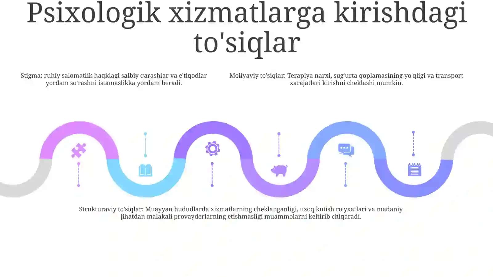 Psixologik Hizmatga Ehtiyoj 4