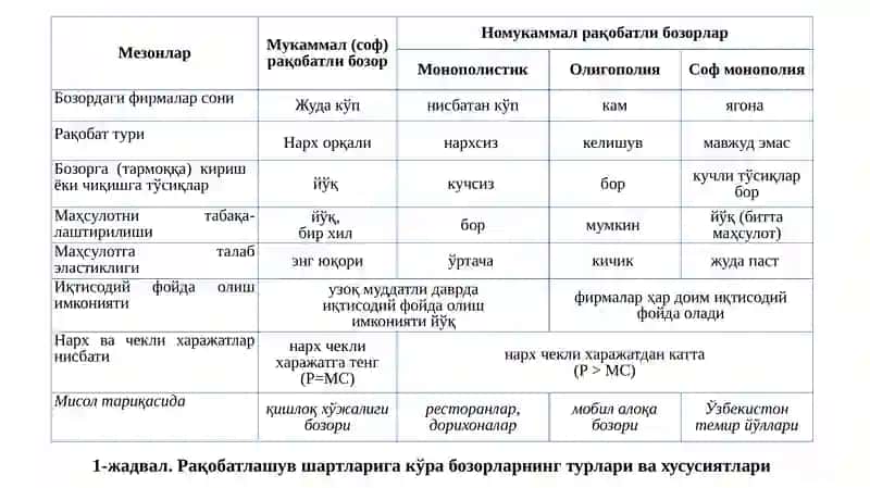 ФОЙДАНИ МАКСИМАЛЛАШТИРИШ ВА РАҚОБАТЛИ ТАКЛИФ 4
