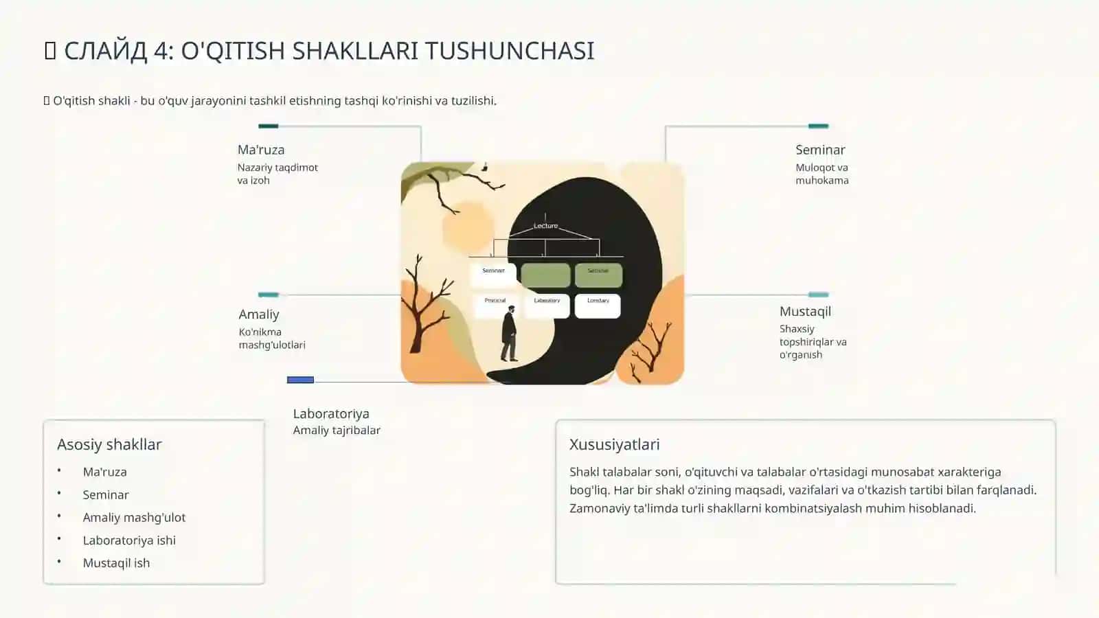OLIY TA'LIM MUASSASALARIDA O'QITISHNI TASHKIL QILISHNING SHAKL VA USULLARIGA QO'YILADIGAN ZAMONAVIY TALABLAR 4