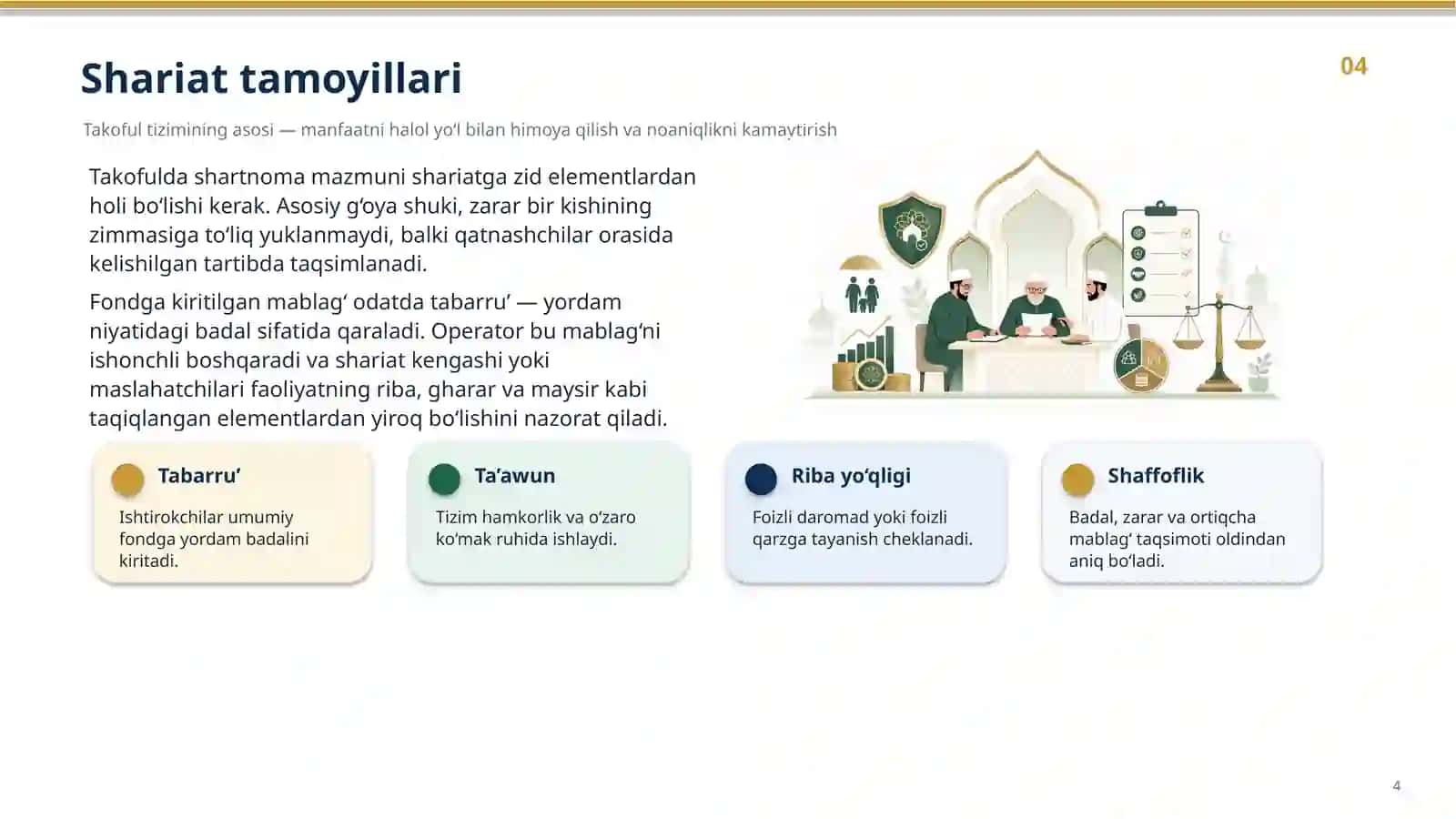 ISLOMDA TAKOFULVA QAYTA SUG‘URTALASH 4