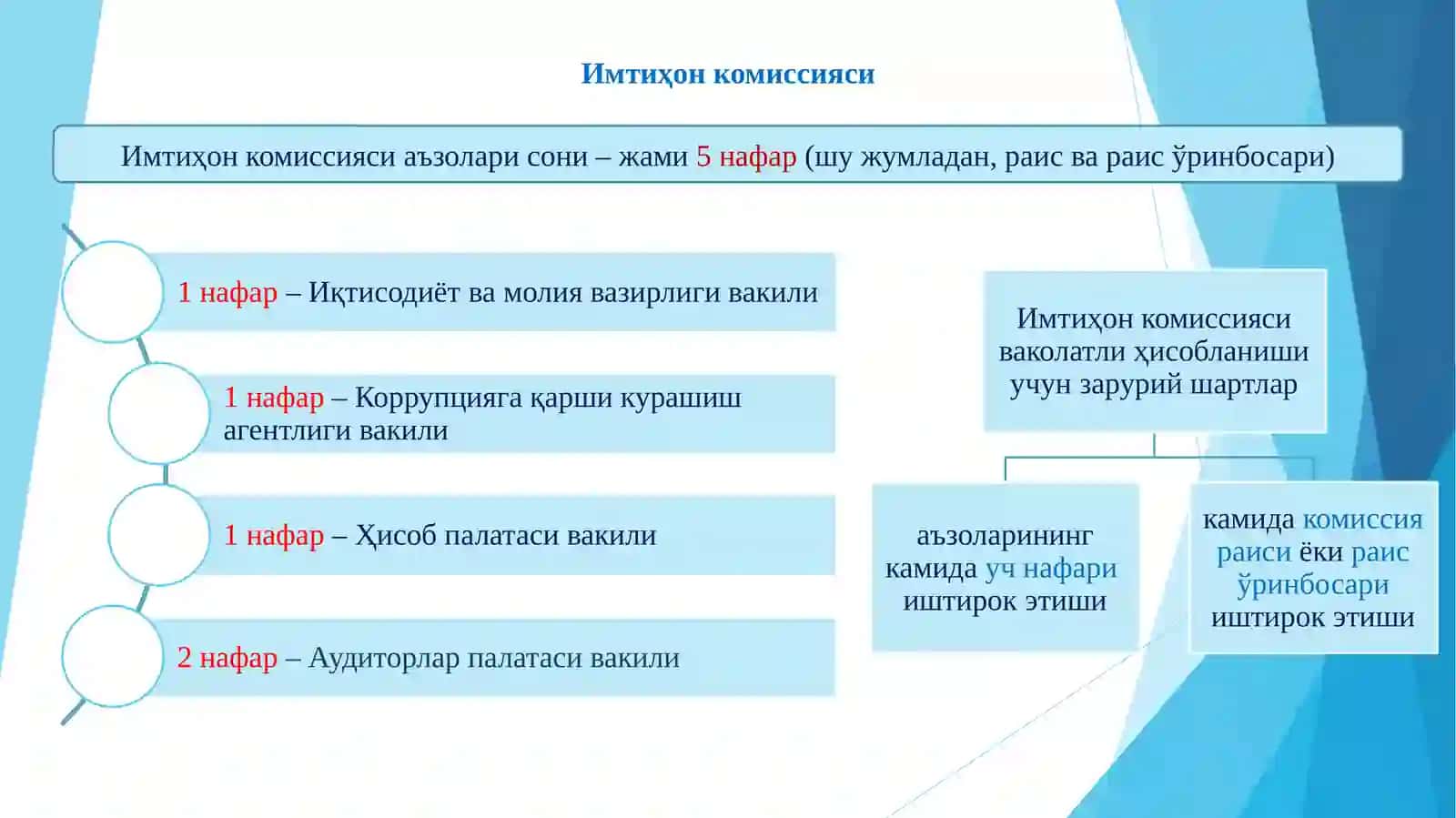 “Ўзбекистон Республикаси Иқтисодиёт ва молия вазирлиги ҳузуридагиДавлат молиявий назорати инспекцияси ҳамда вазирлик ва идораларнингички аудит хизматлари ходимлари малакасини сертификатлаш тартиби тўғрисида”ги НизомТАҚДИМОТИ 4