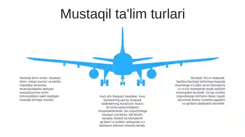 Mustaqil TaʼLim Maqsadi, Vazifasi 4