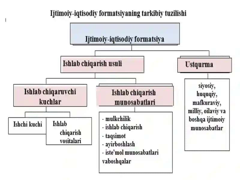 IJTIMOIY-IQTISODIY TIZIMLAR VA MULKCHILIK MUNOSABATLARI 4