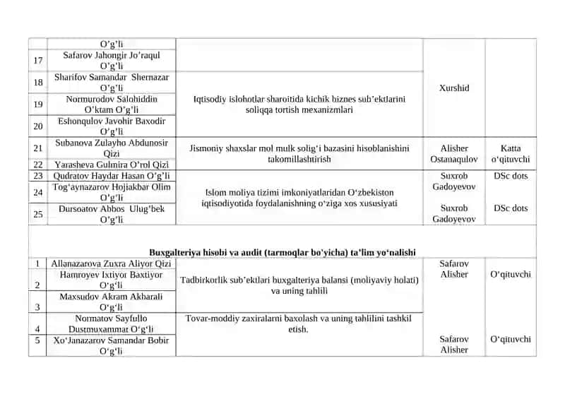 Tijorat banklari kapital bazasini xalqaro talablar asosida takomillashtirish yo‘nalishlari 4