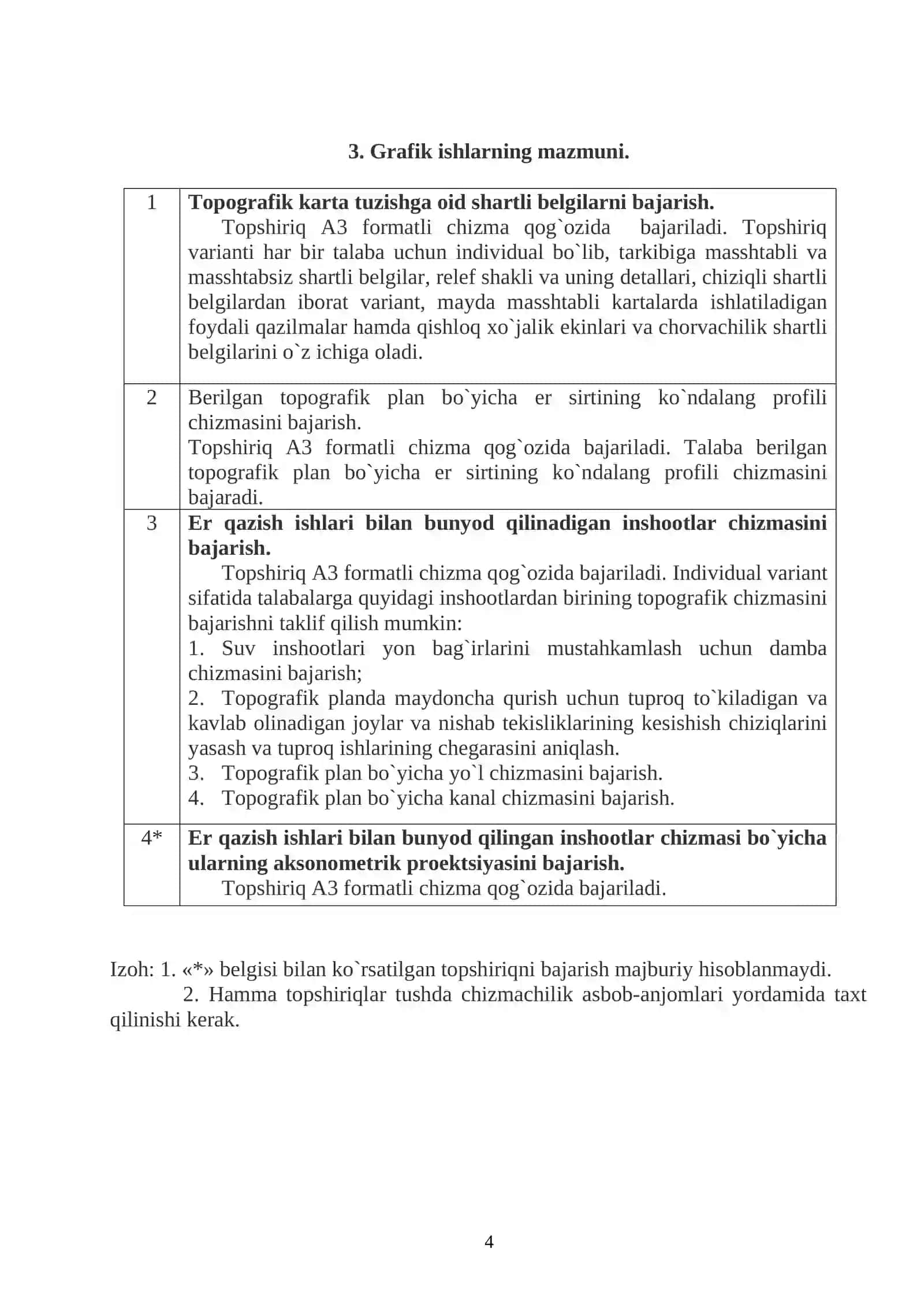 Topografik chizmachilik | O‘quv uslubiy kompleks va grafik topshiriqlar | DOC 4