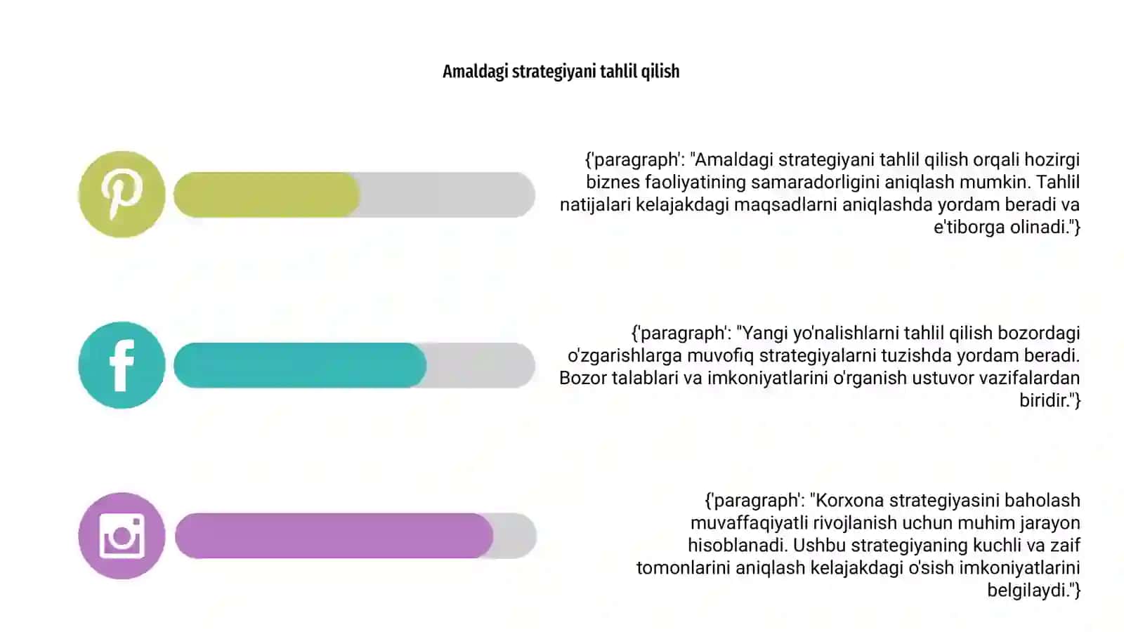Korxona strategiyasini baholash, yangi yónalishlarni tahlil qilish 4