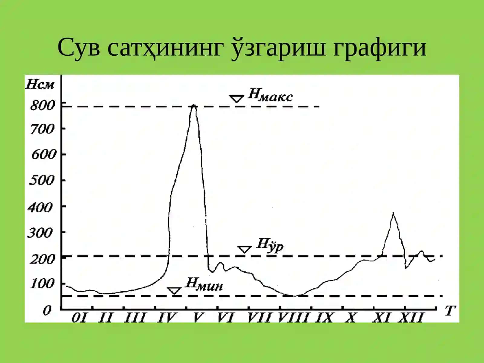 Йиллик сув сатҳи жадвали 4