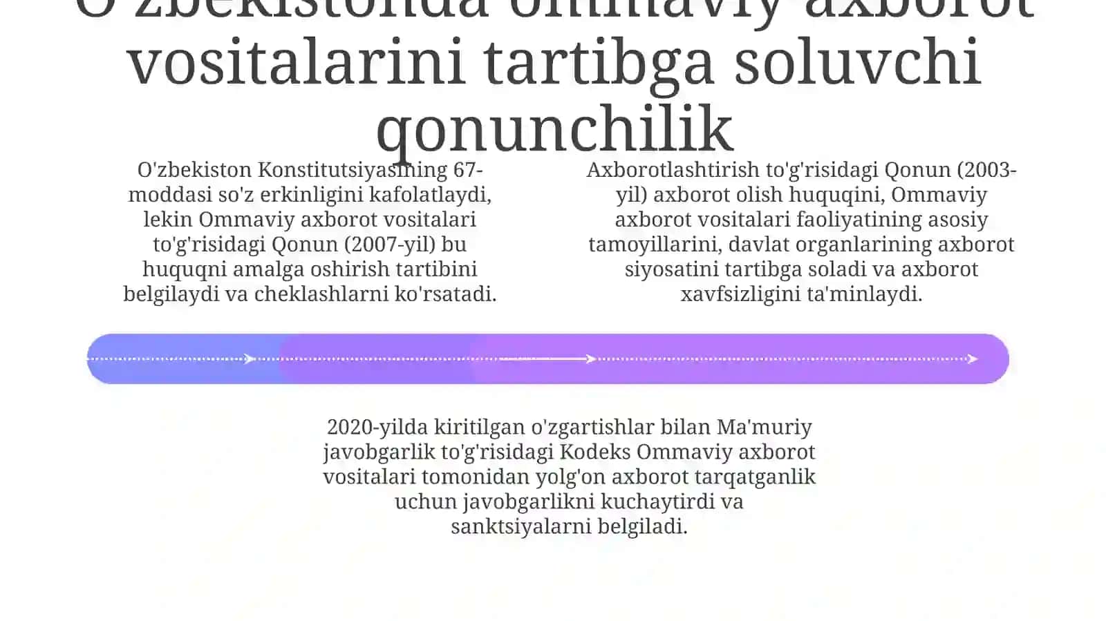 Ommaviy axborot vositalarining faoliyati 4