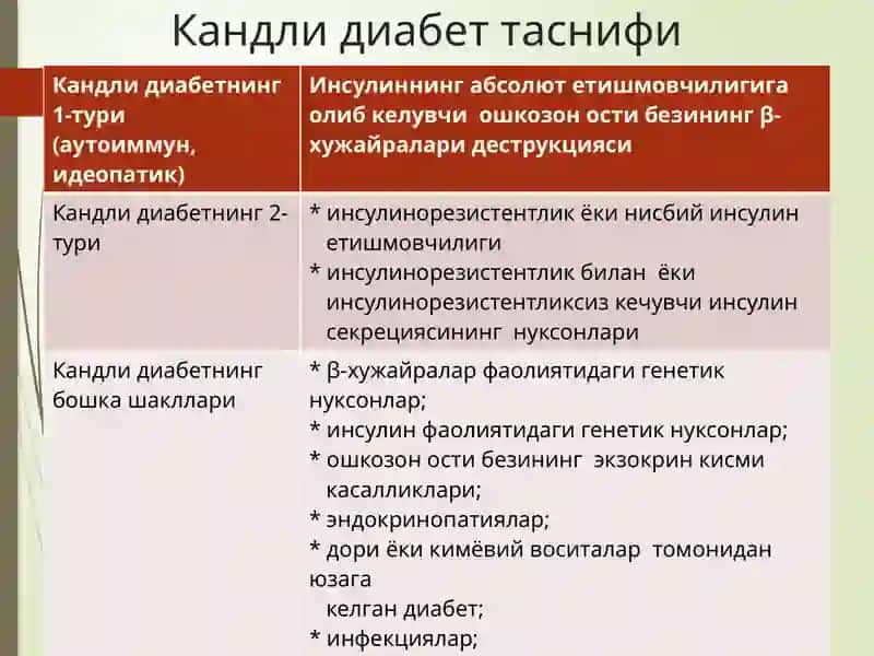 Кандлидиабет 4