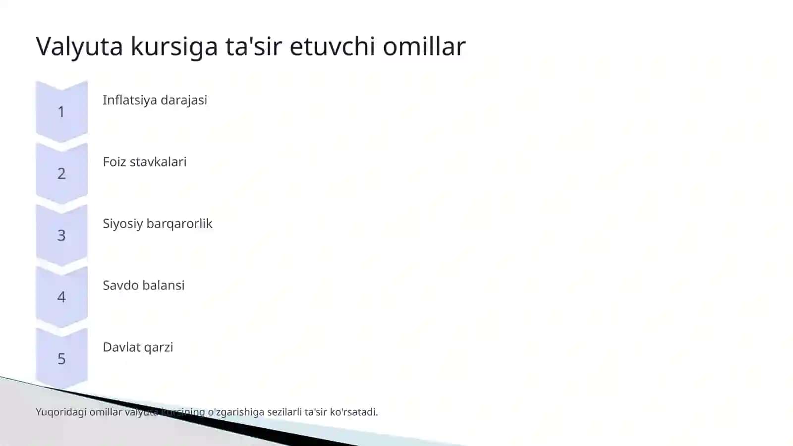 Valyuta kursi: Asosiy tushunchalar va ahamiyati 4