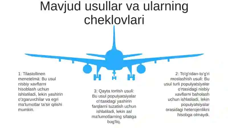 Tibbiyotda Nisbiy Qiymatlarni Hisoblash Muammolarini Hal Qilish 4