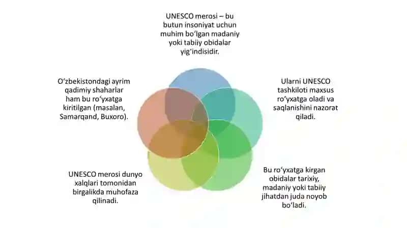 O'zbekiston hududidagi UNESCO merosi 4