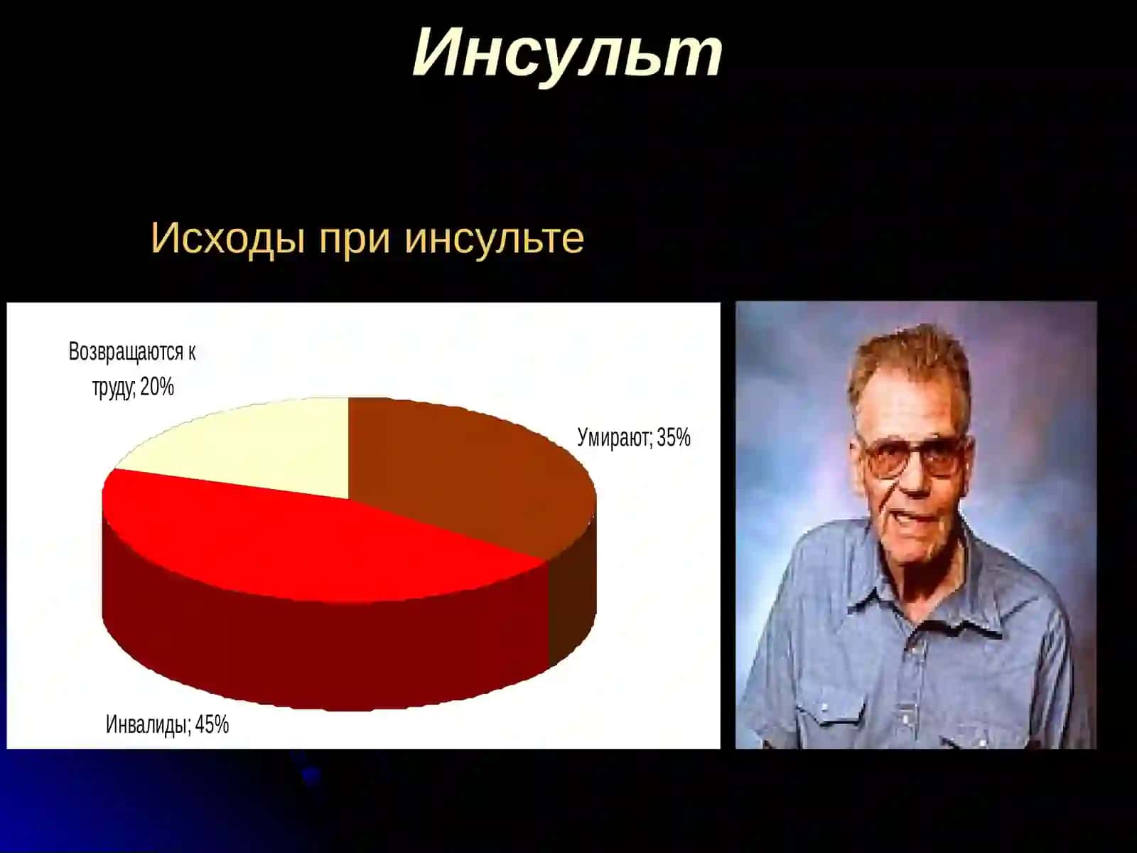Инсультлар этиологияси, патогенези, клиник белгилари 4