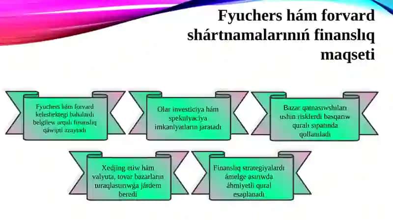 Fyuchers hám forvard shártnamaları 4