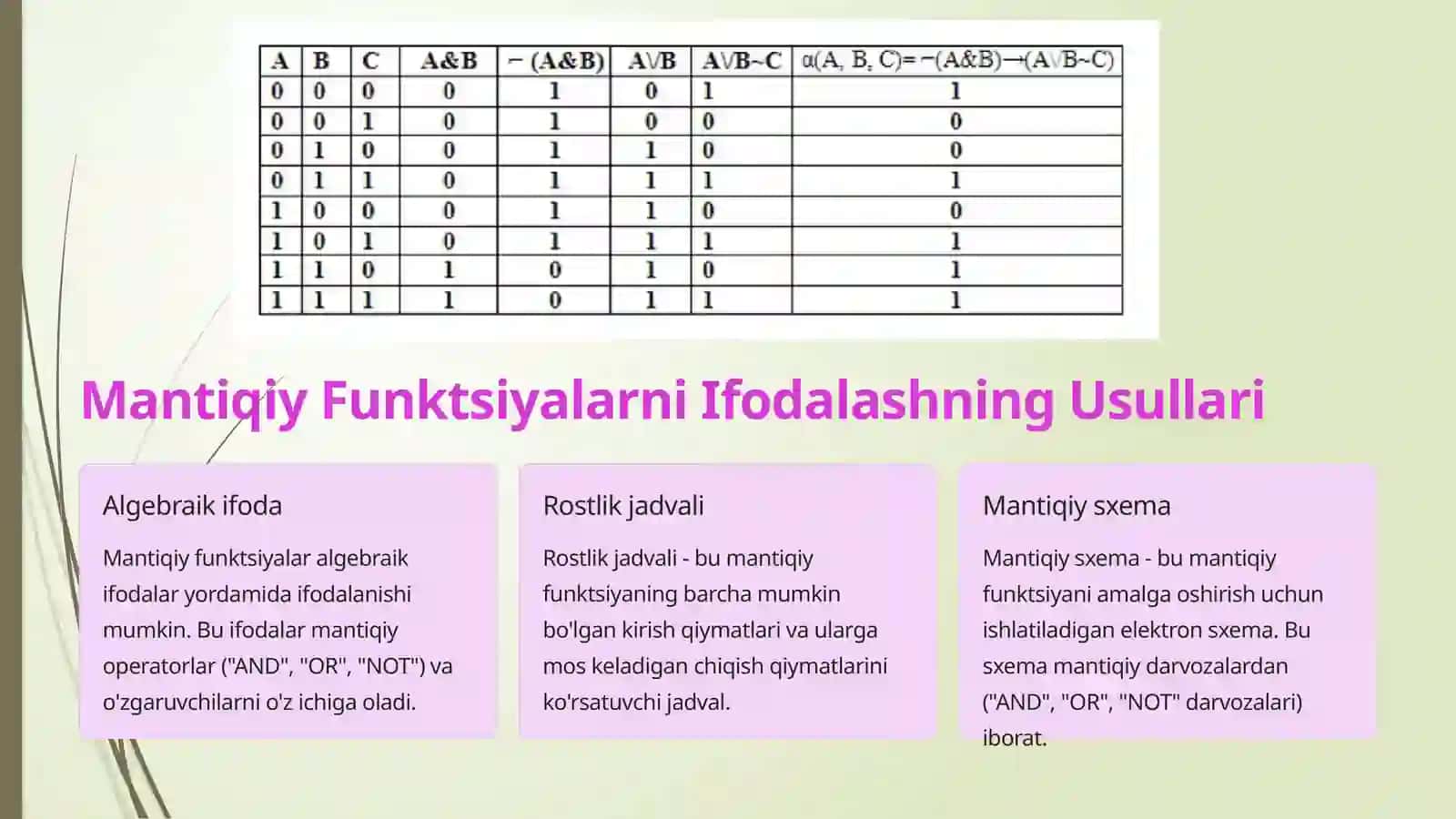 Mantiqiy Funktsiyalar va Ularning Rostlik Jadvallari 4