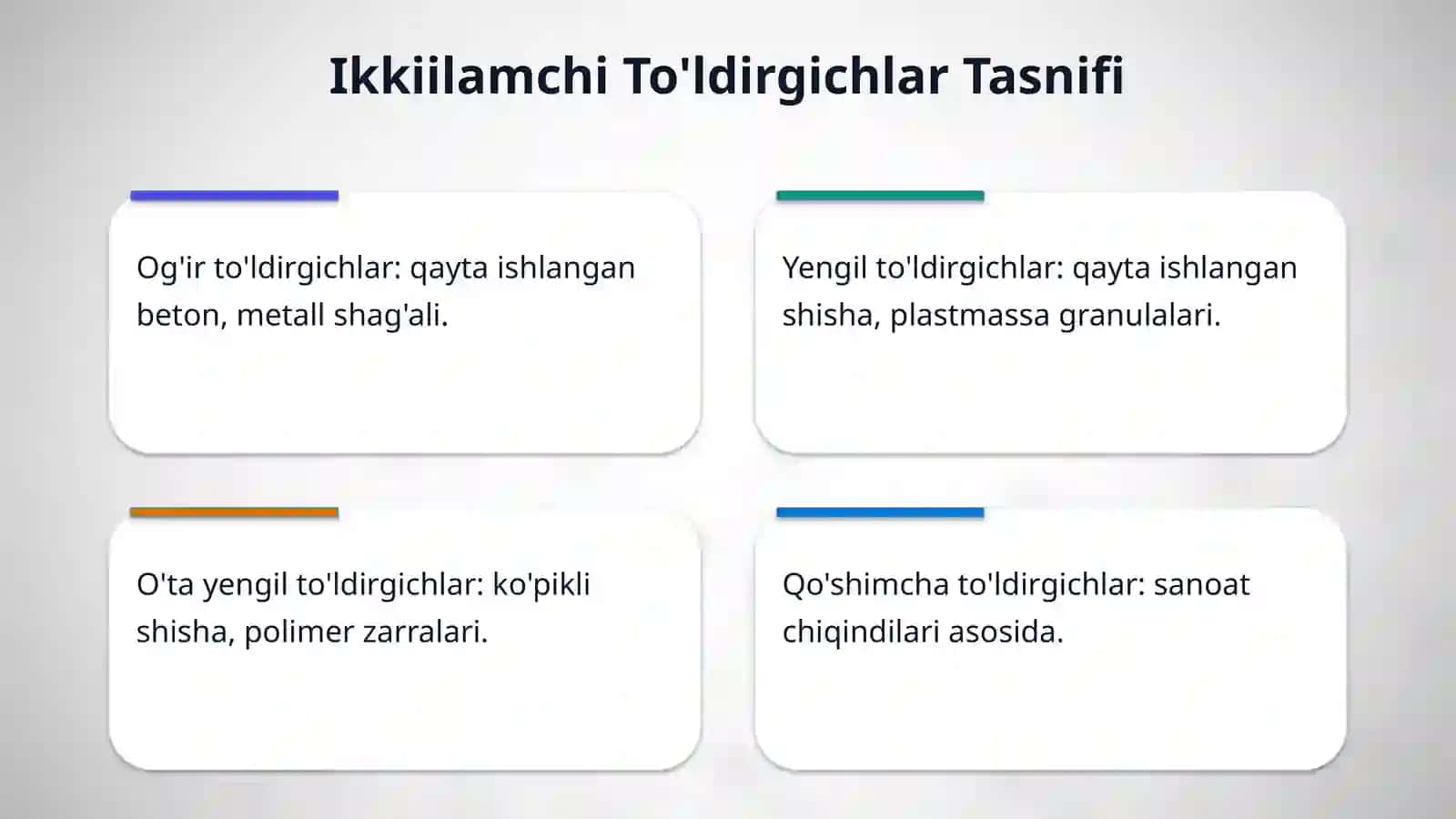 Beton uchun og’ir, yengil va o’ta yengil to’ldirgichlarni ikkilamchi resurslardan olish 4
