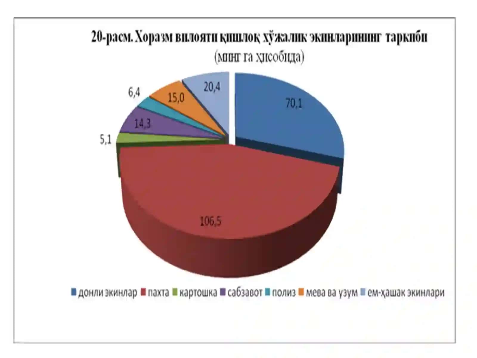 Xorazm viloyati sanoati 4