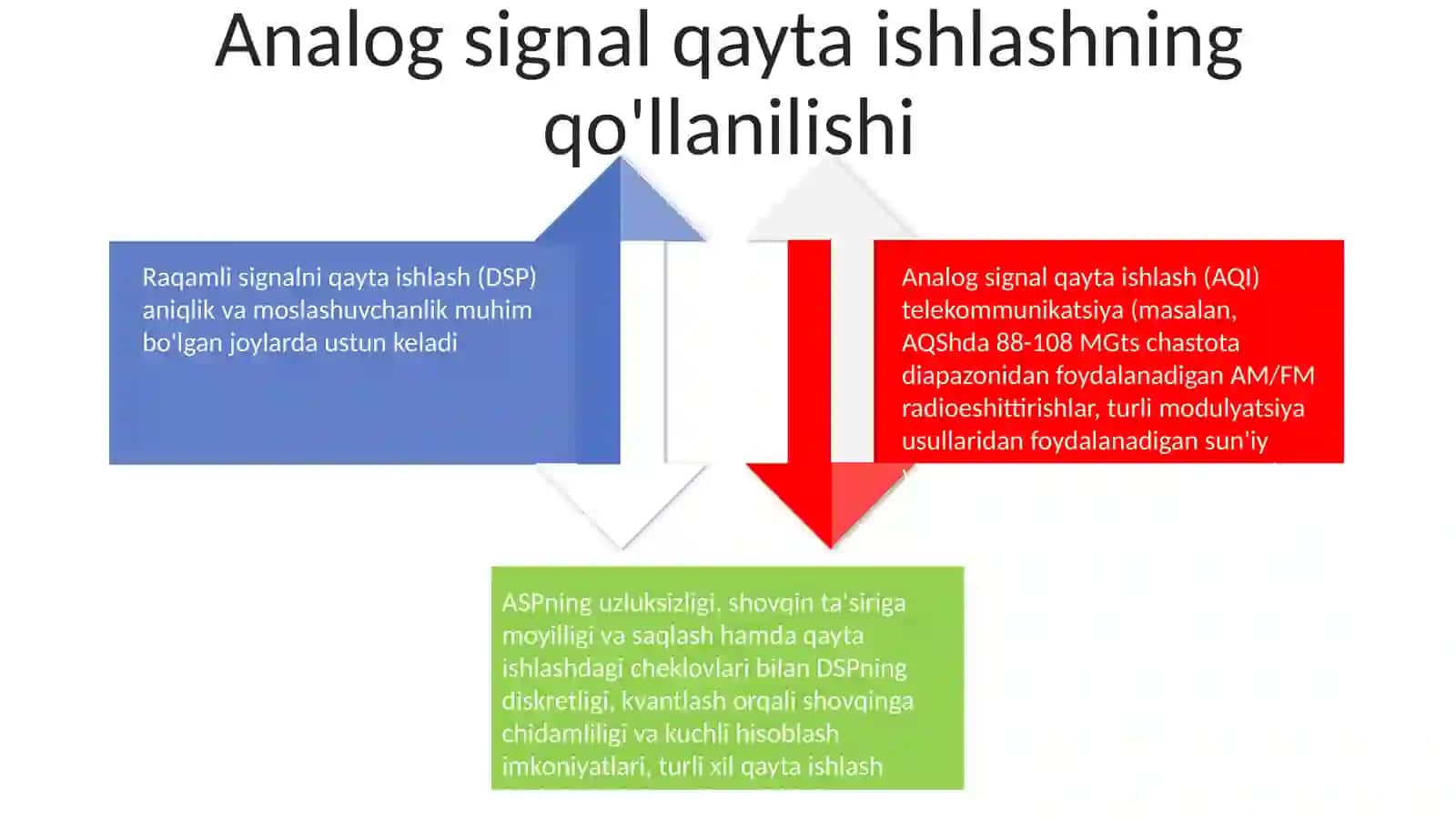 Analog va raqamli signallarni qayta ishlash mavzusida taqdimot yaratish 4