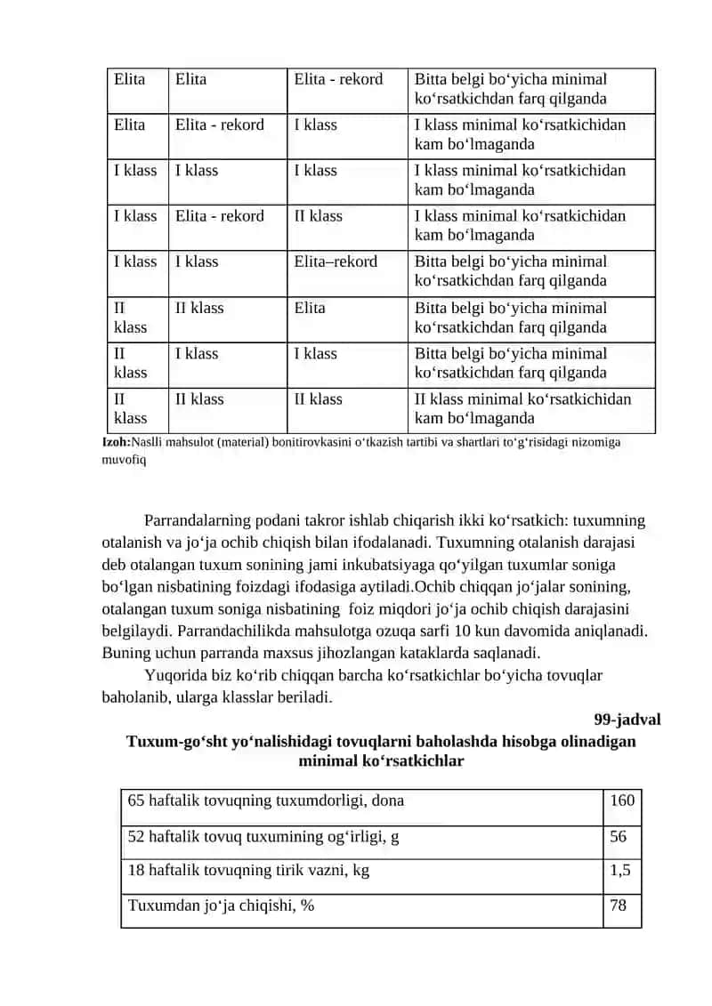 Parrandalarning mahsuldorligini hisobga olish va baholash 4
