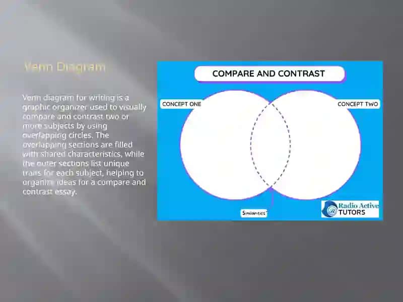 Compare and contrast essey types 4