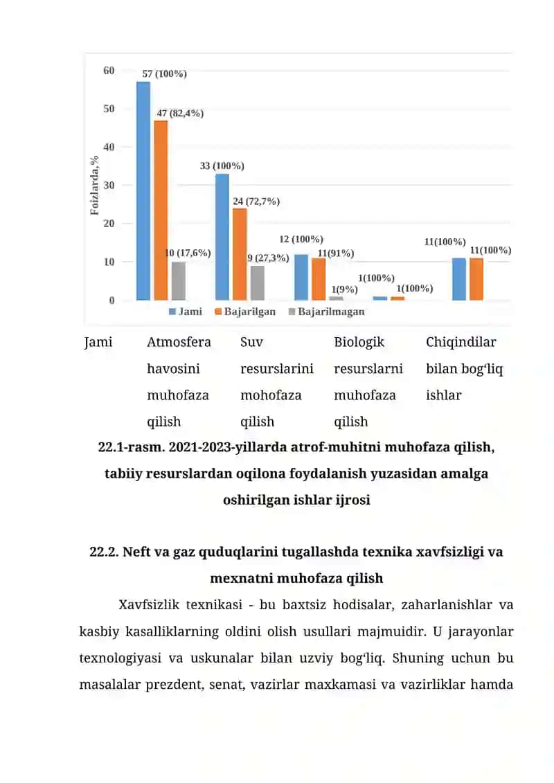 NEFT VA GAZ QUDUQLARINI TUGALLASHDA TEXNIKA XAVFSIZLIGI, MEHNATNI MUHOFAZA QILISH 4