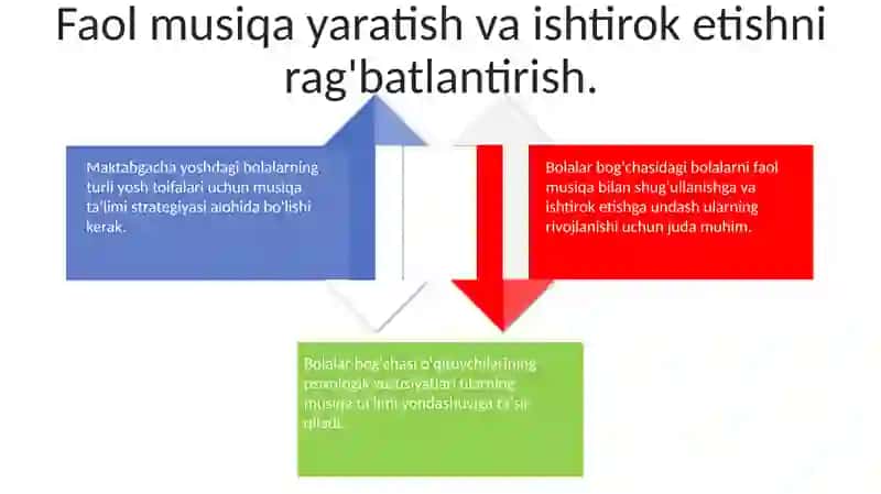 Yosh Psixologik Xususiyatlar va Musiqa Ta'limi 4