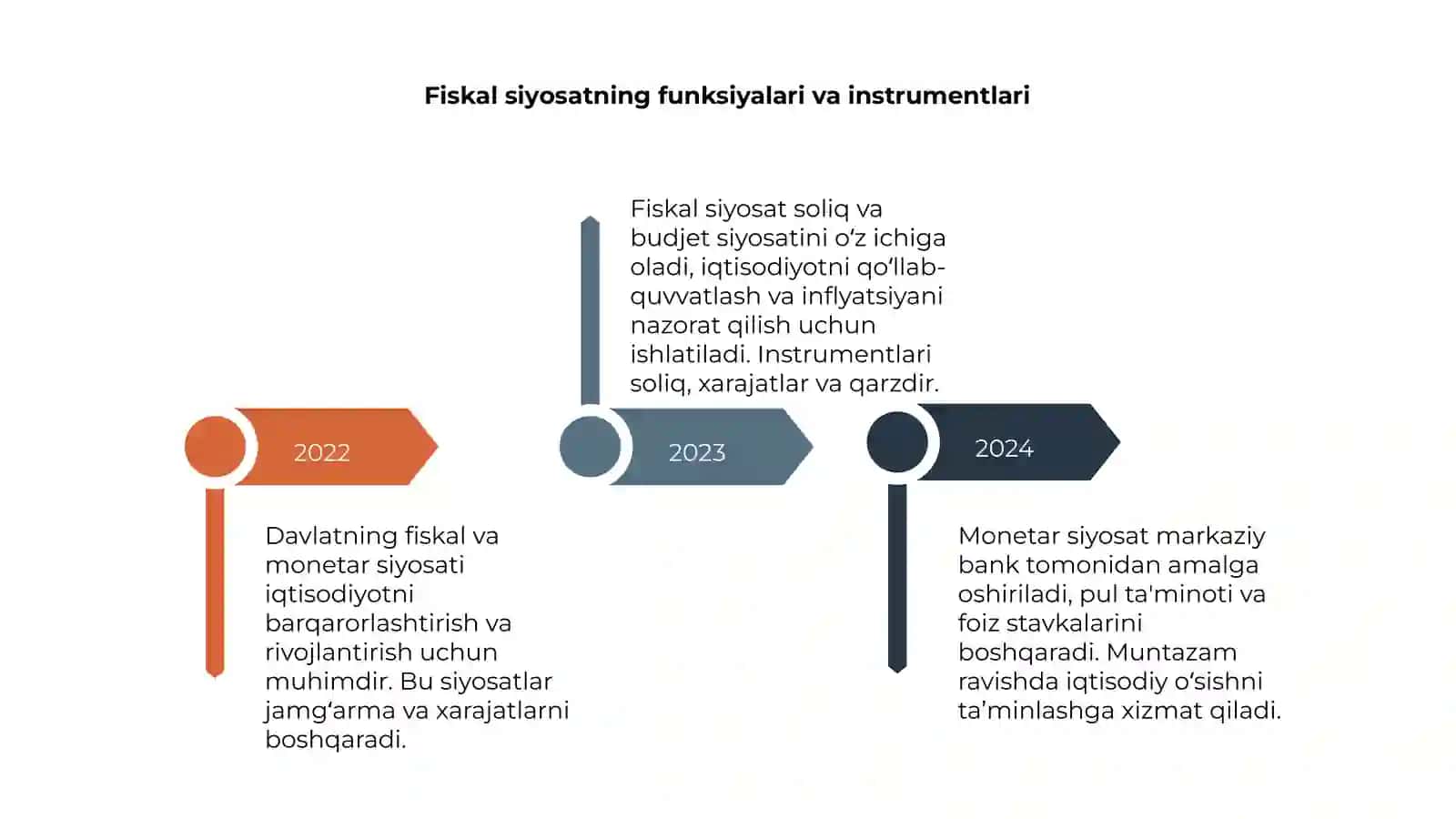 Davlatning fiskal va monetar siyisati 4