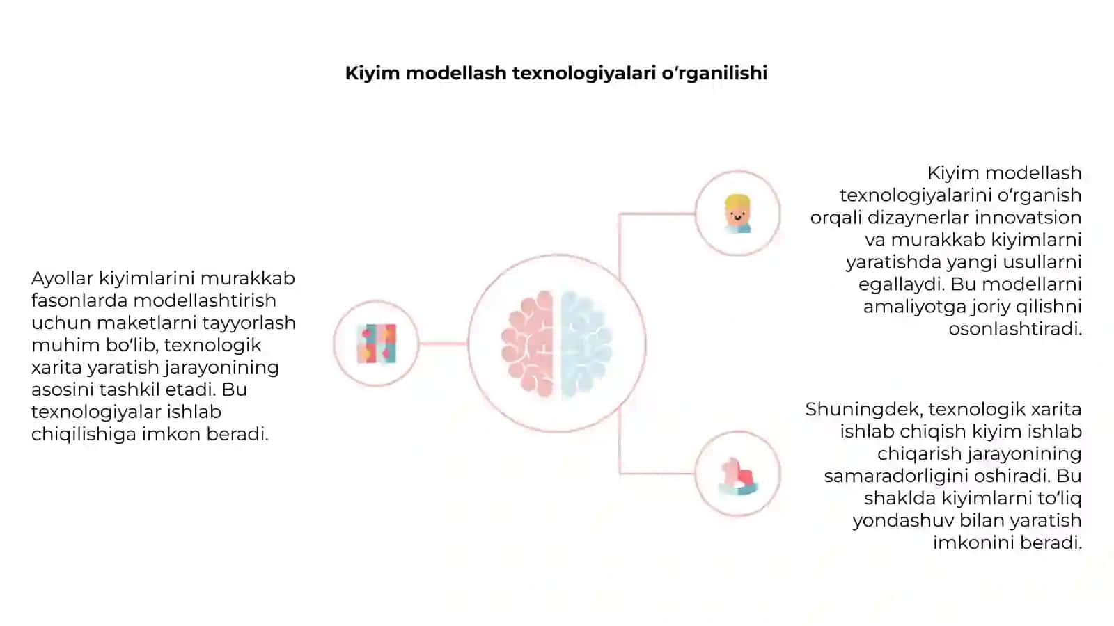 Ayollar kiyimlarini murakkab fasonlarda modellashtirish maketlari 4