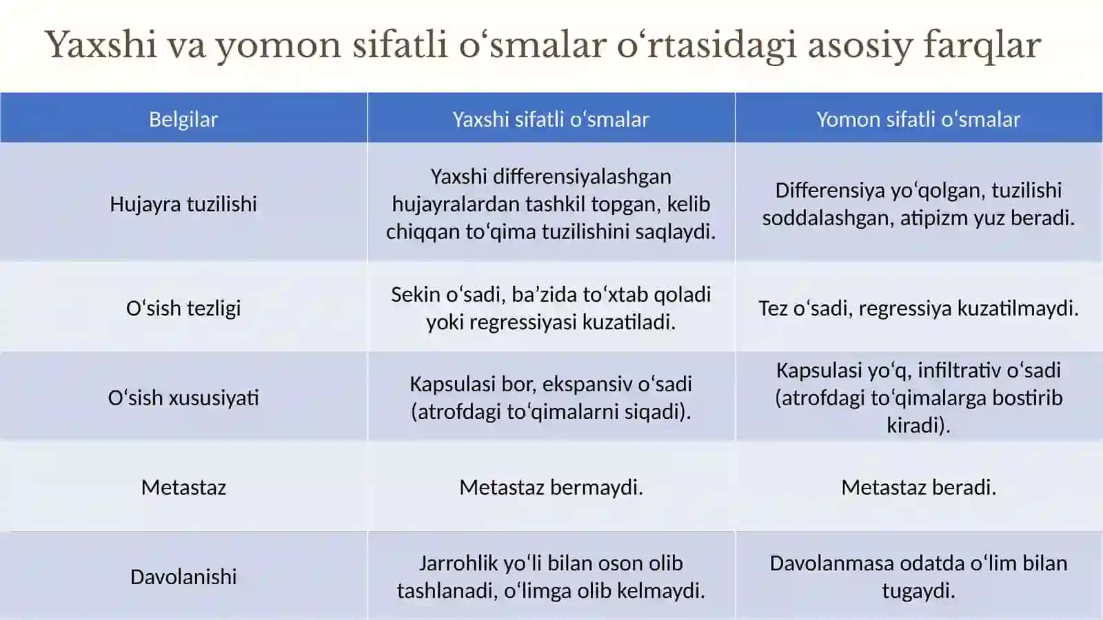 O‘sma jarayoni 4